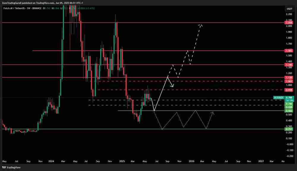 6/09价格预测：BTC、HBAR、AAVE、FET、ATOM、FIL和XLM代币