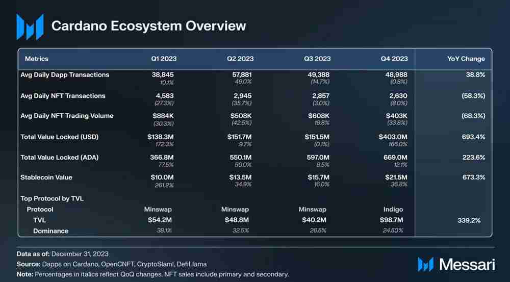 2025年6月ADA币技术面、基本面分析及价格预测