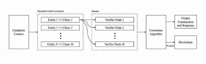 什么是Mira？Mira功能、团队、未来、路线图介绍