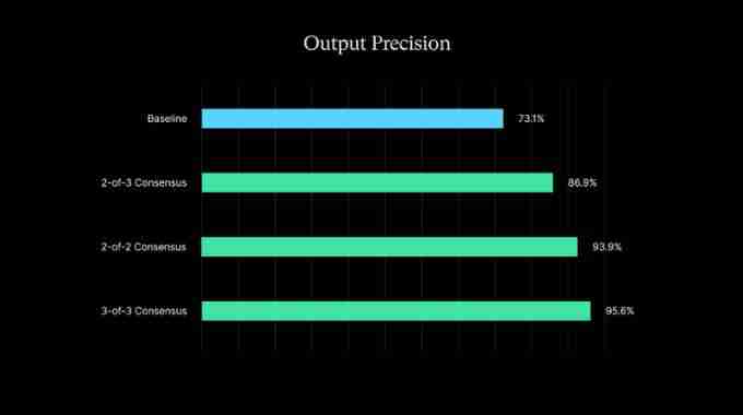 什么是Mira？Mira功能、团队、未来、路线图介绍